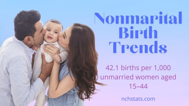 A Couple Lovingly Kisses Their Baby, Highlighting the Nonmarital Birth Trends in The US