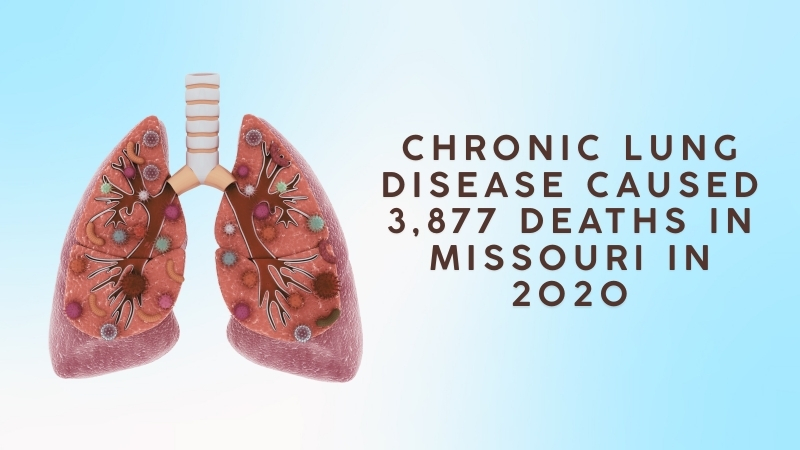 Image of Lungs with Text Saying Chronic Lung Disease Caused 3,877 Deaths in Missouri in 2020