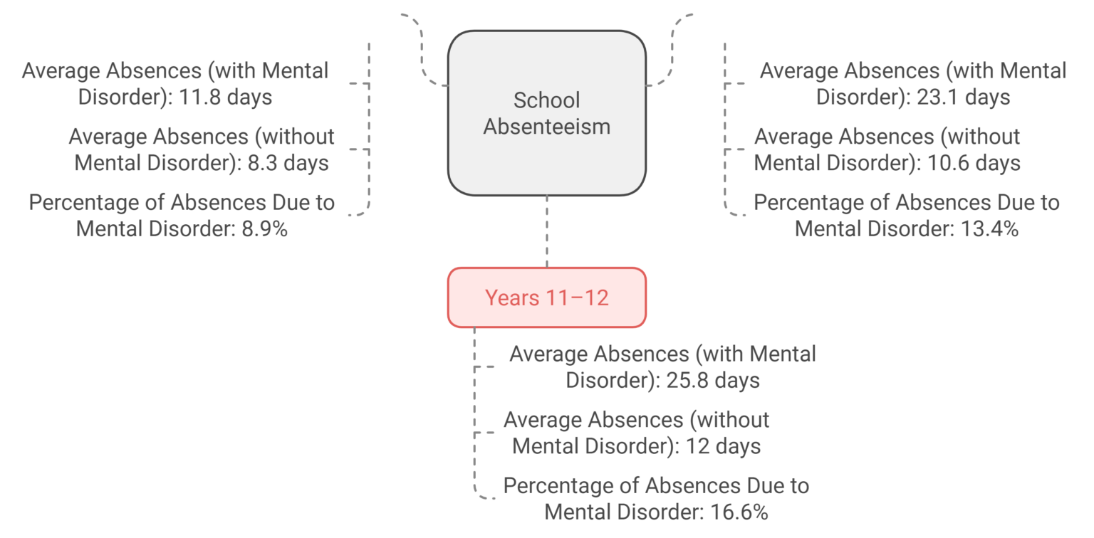 8 Eye-Opening Statistics on Mental Health Disorders in Adolescents ...