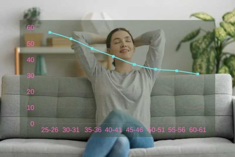 HRV Chart for Women Based on Age