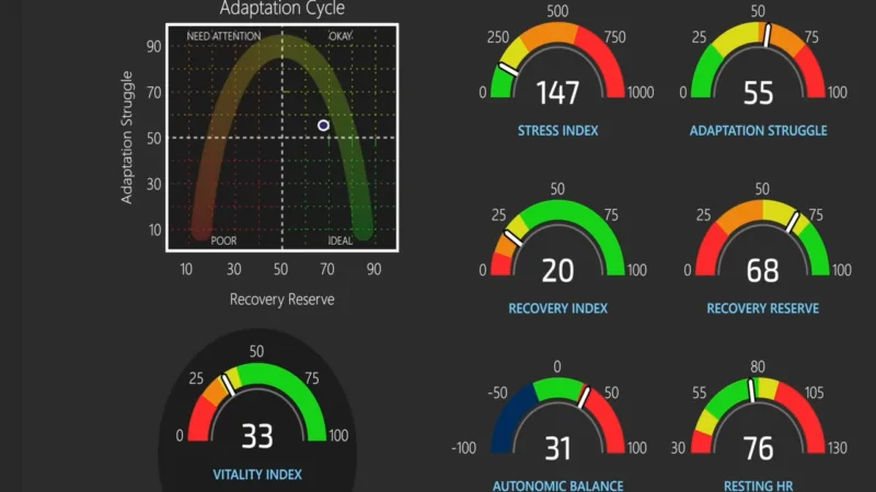 Heart Rate Variability Chart by Age - 2 Key Trends to Know