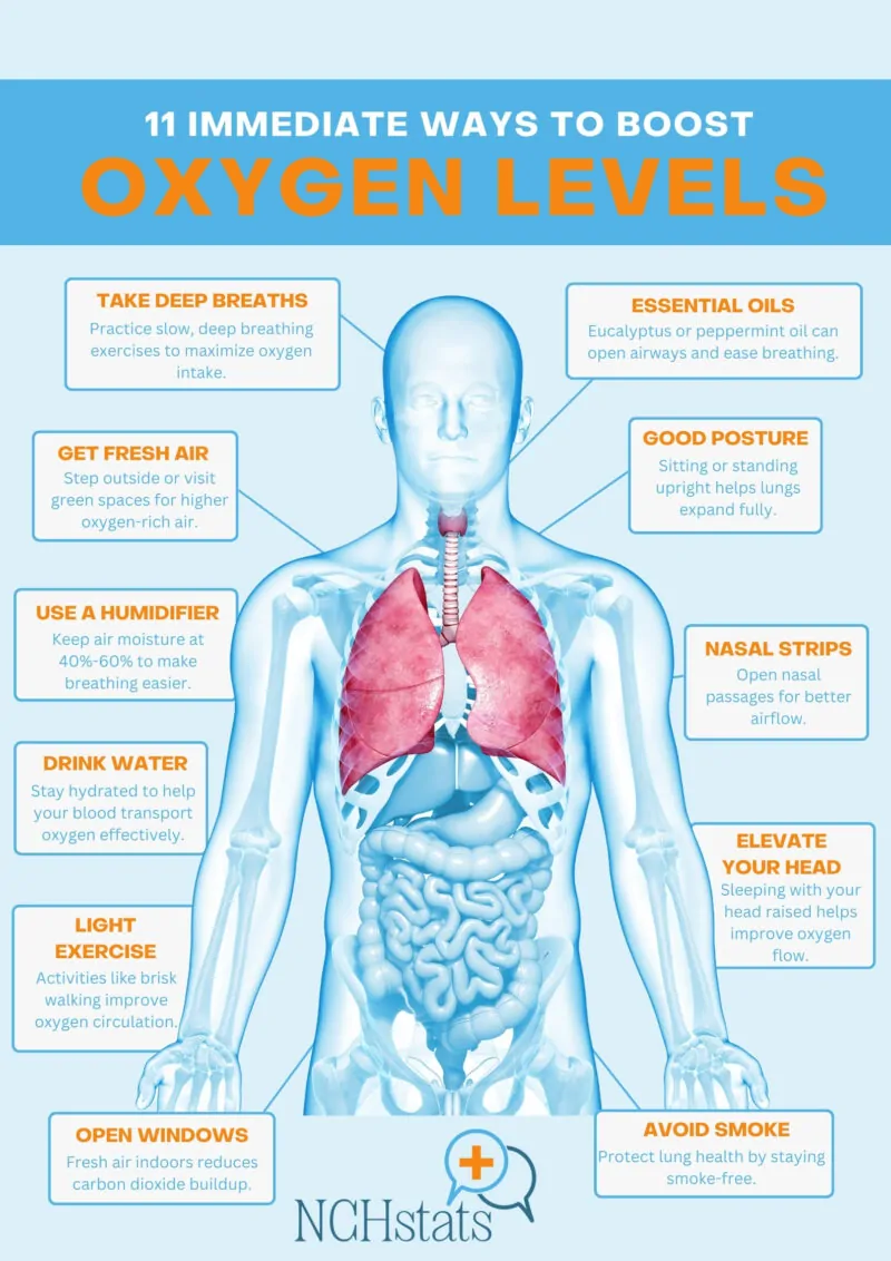 11 Immediate Ways to Boost Your Oxygen Levels Infographic