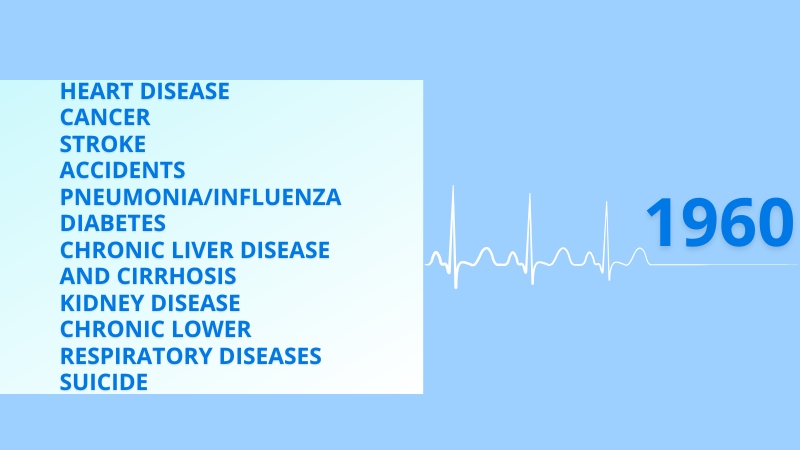 Image Listing the Leading Causes of Death in 1960