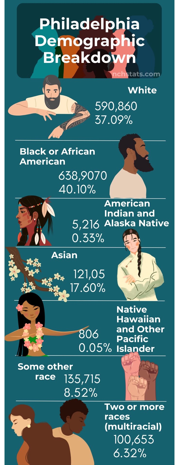 Philadelphia Demographic Breakdown Infographic