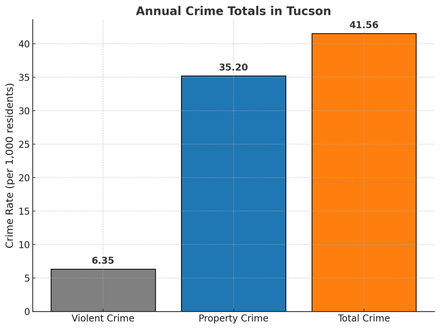 Tucson, Arizona Population 2025 - Latest Growth Trends and Statistics