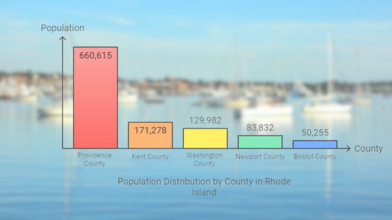 Population Distribution by County in Rhode Island Chart