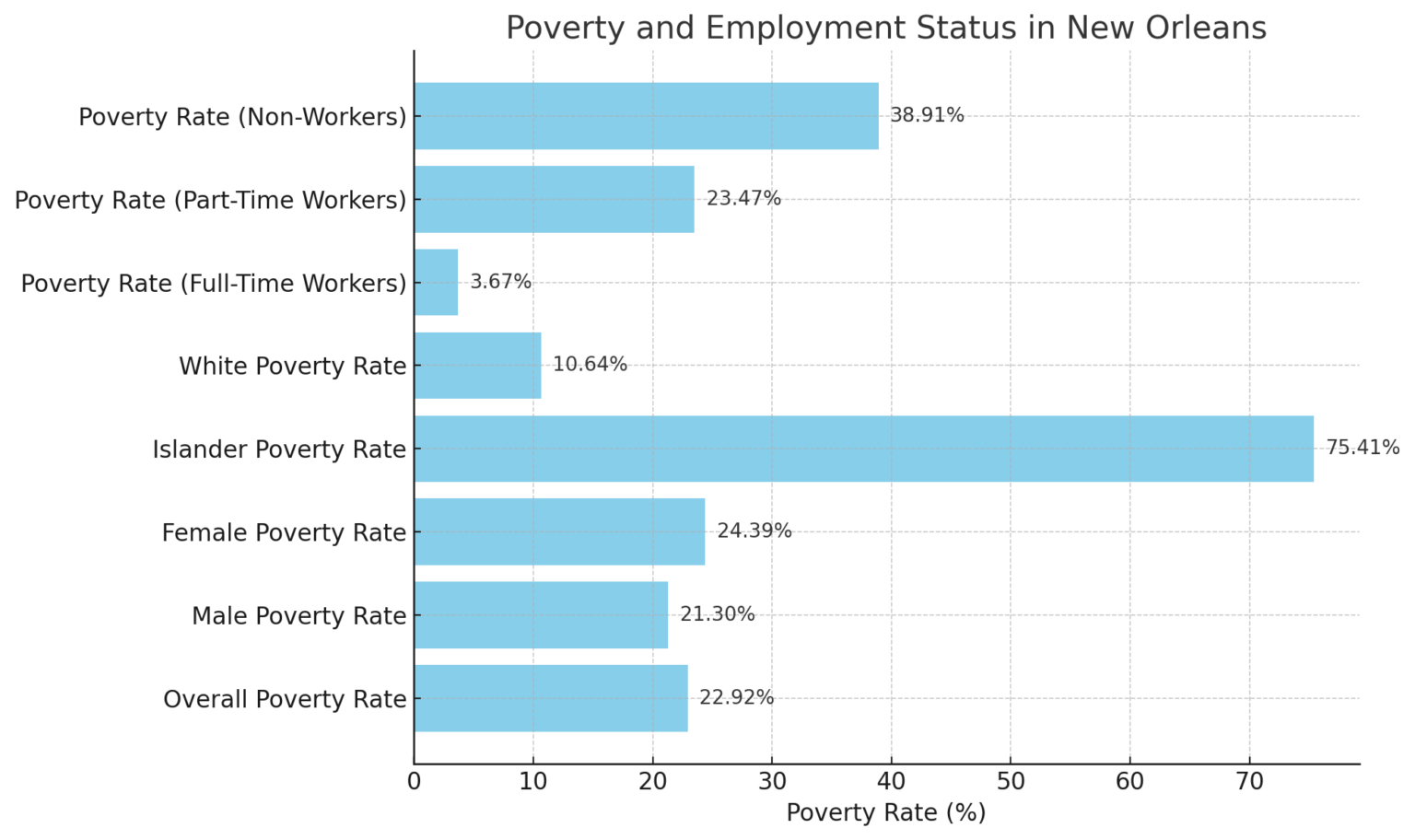 New Orleans Population 2024 Current Data and Decline Analysis