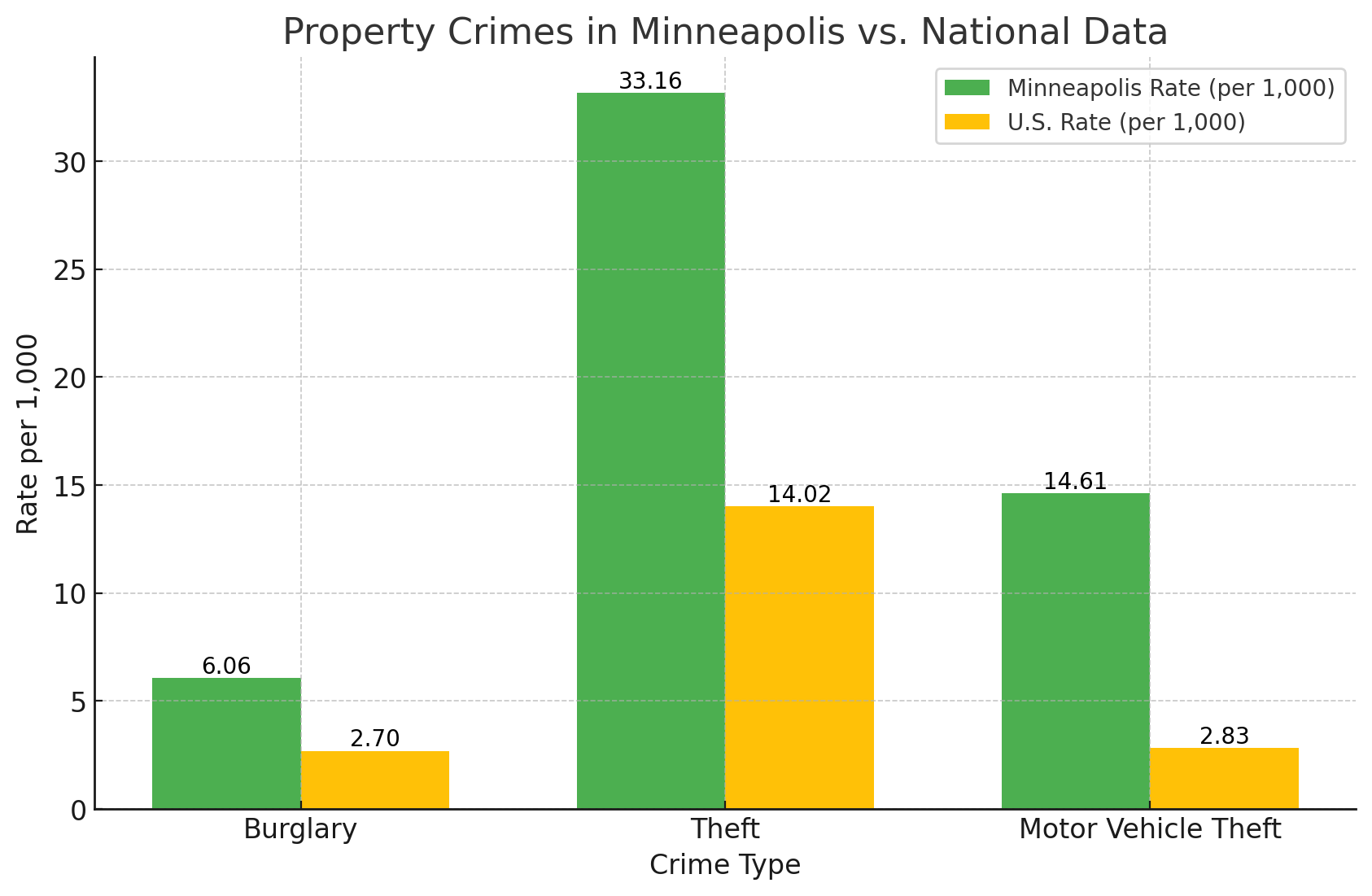 Minneapolis Population Growth in 2025 A Closer Look North American