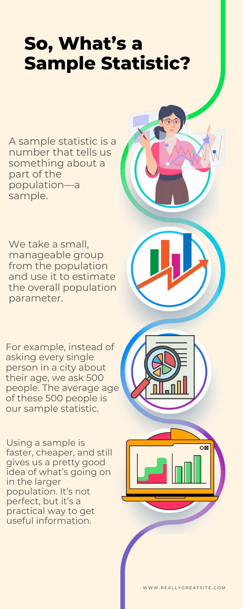 How Does Population Parameter Differ from Sample Statistic?