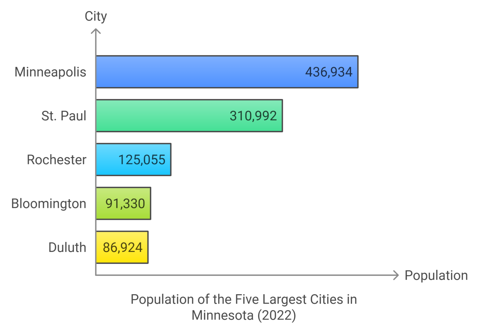 Minnesota Population in 2025 - Demographics Overview and Trends - Norht ...