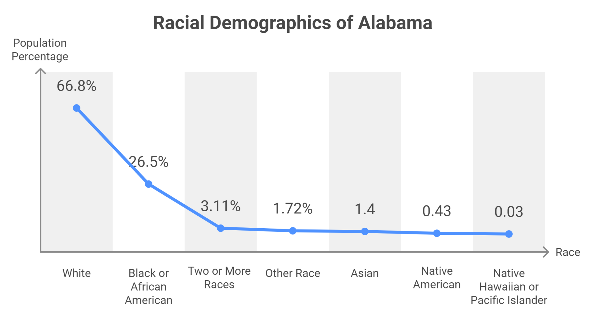 Alabama Population 2025 and Beyond Trends and Projections Norht American Community Hub