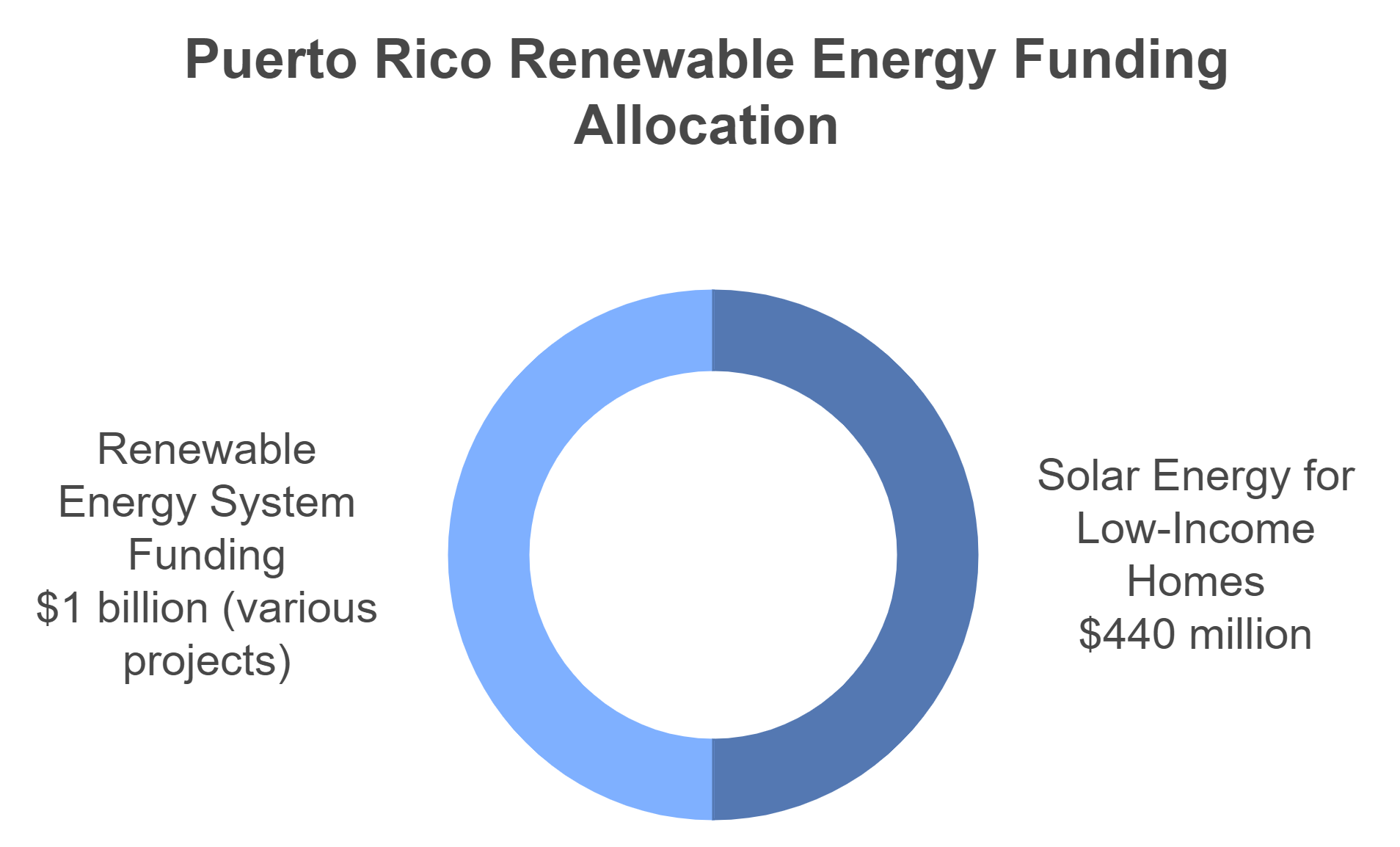 Puerto Rico Population in 2025 - Is It Changing? - North American ...