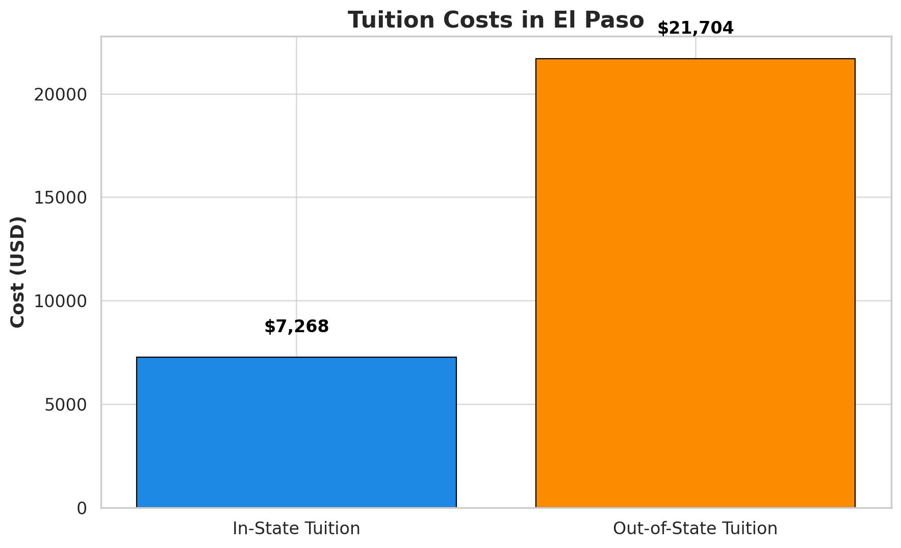 El Paso Population 2025 - What You Need To Know - North American ...