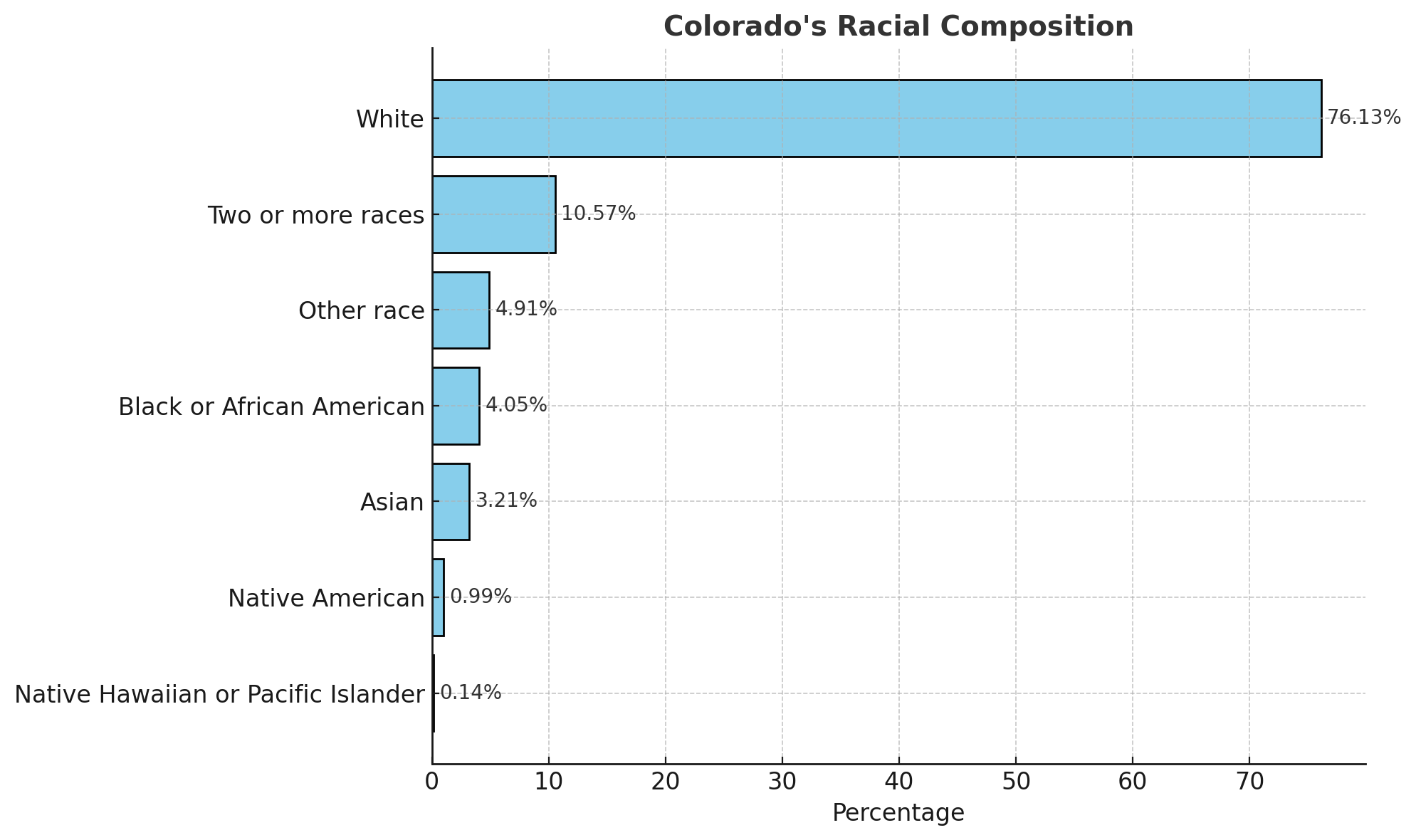 Map of Colorado - Cities, Geography, Counties & Stats (2025) - North ...