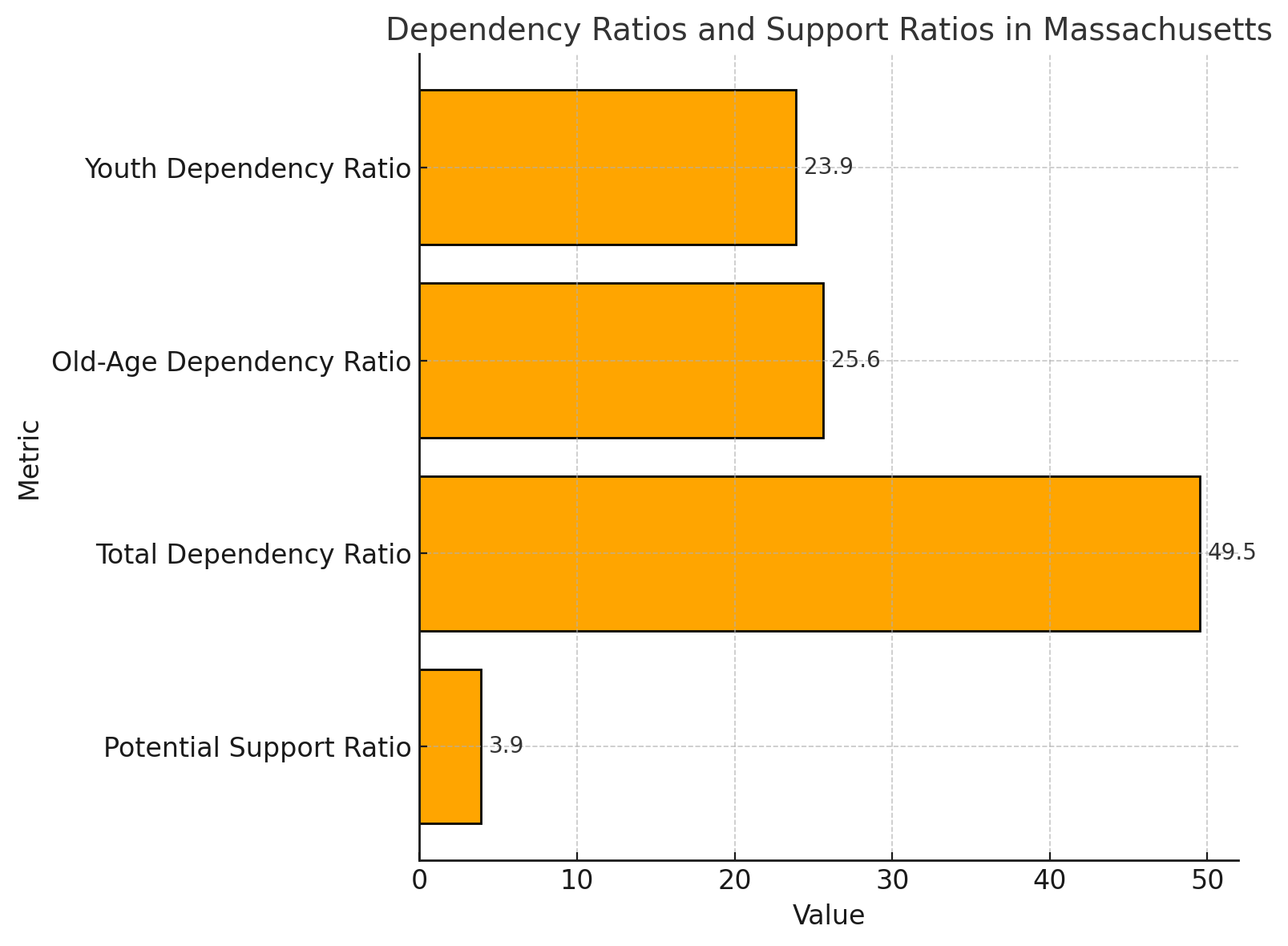 Massachusetts Population in 2025 - What's The Data Telling Us - Norht ...