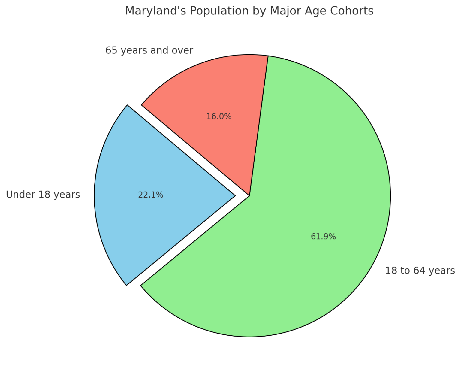 What Maryland’s 2024 Population Data Tells Us Nch Stats