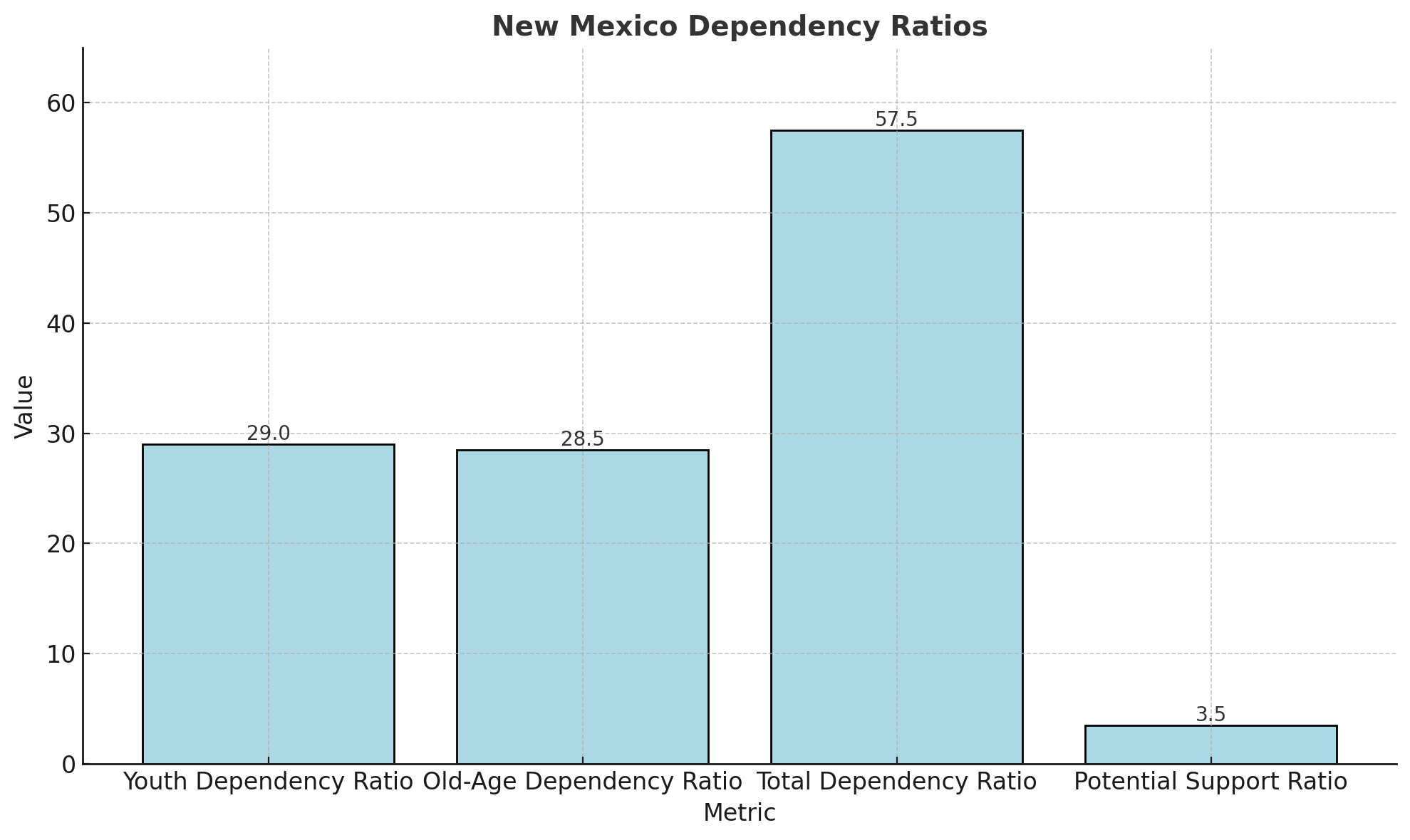 New Mexico Population 2025 Key Insights and Stats Norht American