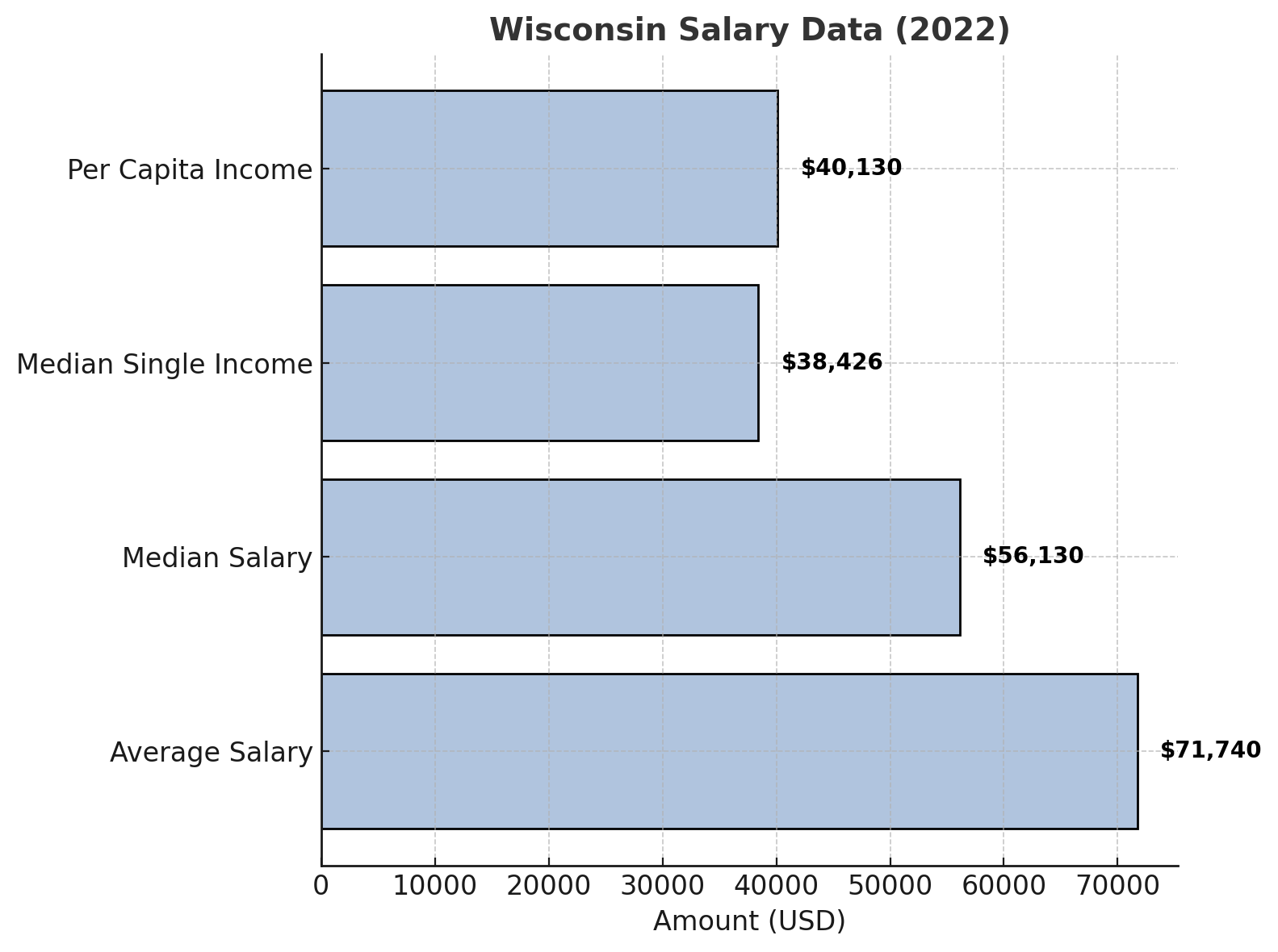 Wisconsin Richest County's Wisconsin’s Population Data in 2025 - Key Insights and Analysis - North ...