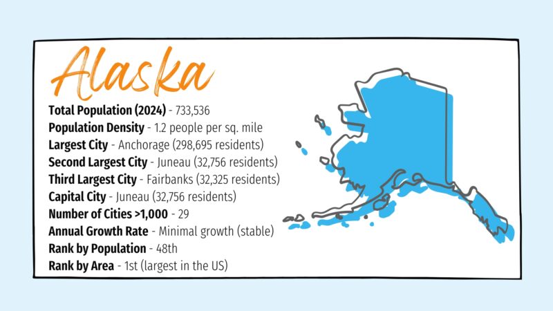 The Image Displays Key Statistics About Alaska