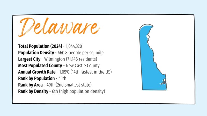 The Image Provides Key Statistics About Delaware 