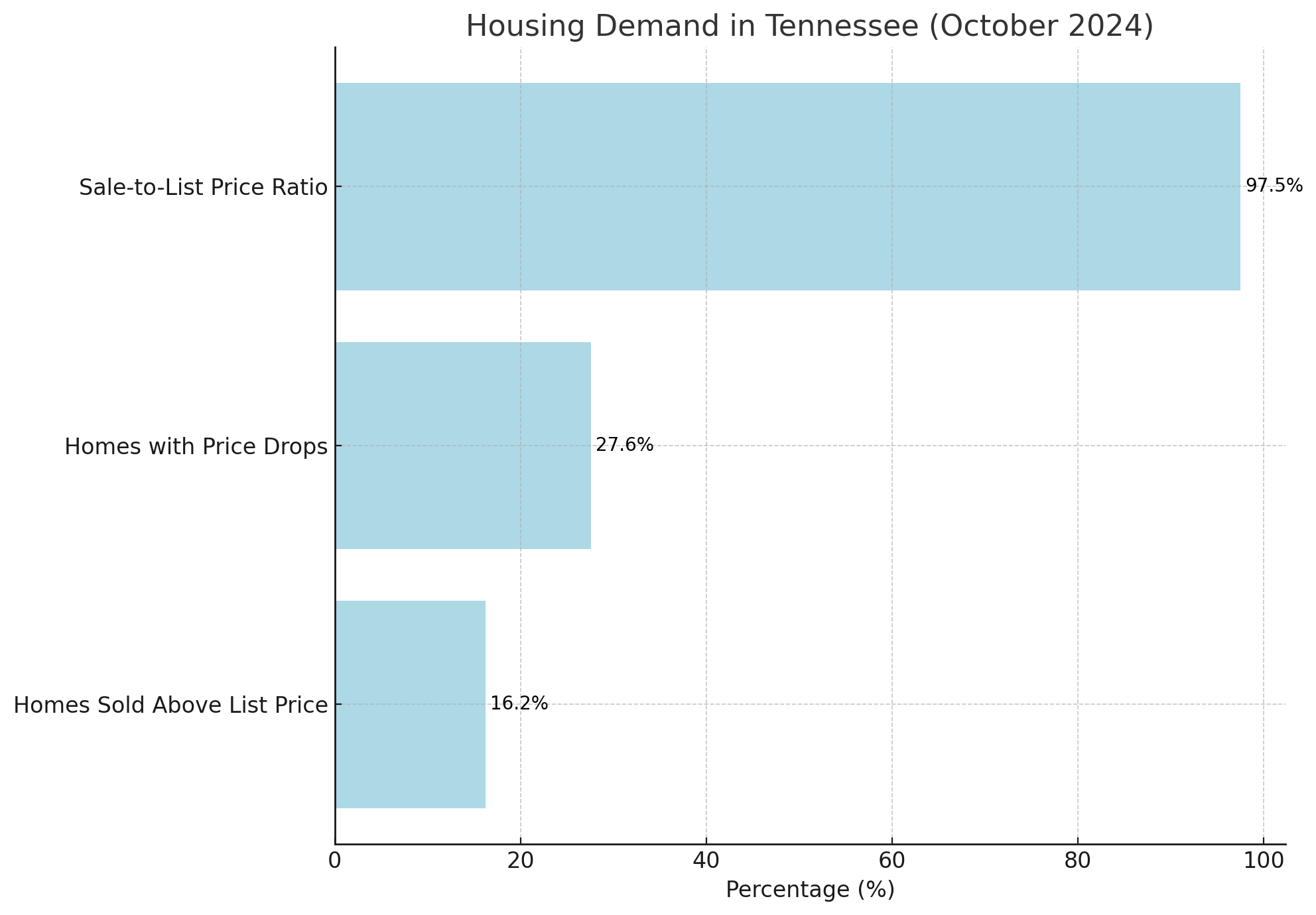 Tennessee’s Population Growth in 2025 Key Insights and Data North
