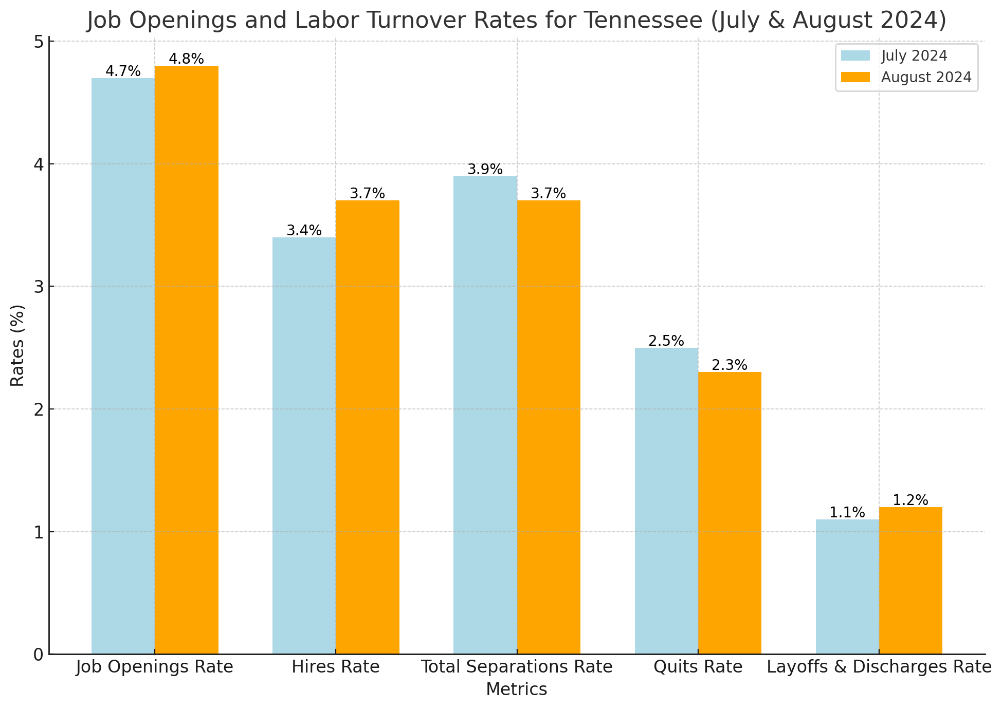 Tennessee's Population Growth in 2025 - Key Insights and Data - North ...