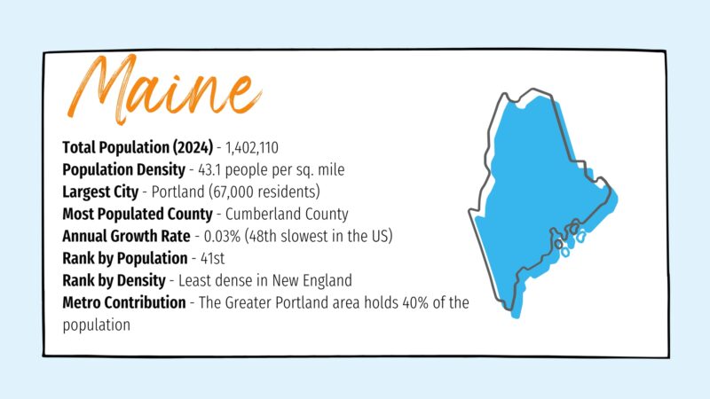 The Image Provides Key Statistics About Maine