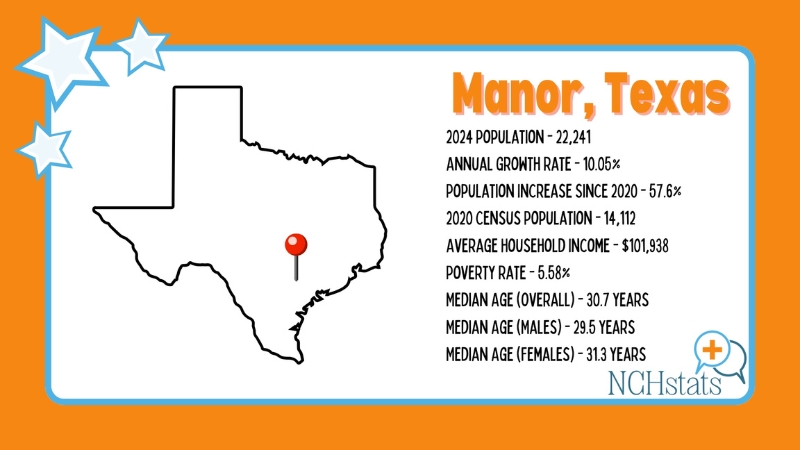 The Image Shows Key Statistics About Manor, Texas