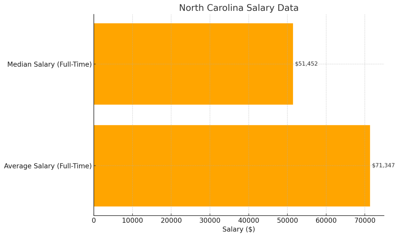 North Carolina Population 2025 - Key Stats And Insights - North ...