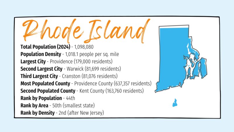 The Image Provides Key Statistics About Rhode Island