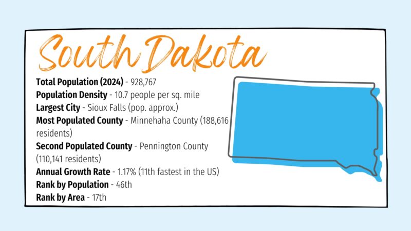 The Image Provides Key Statistics About South Dakota