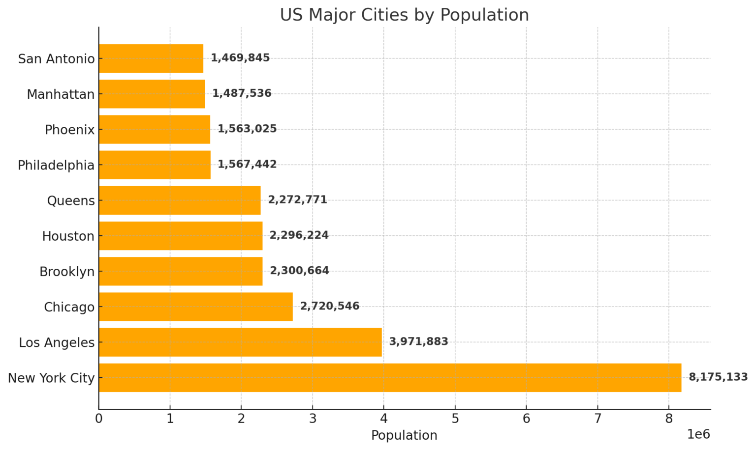 united-states-population-by-state-and-city-2025-statistics-and-trends
