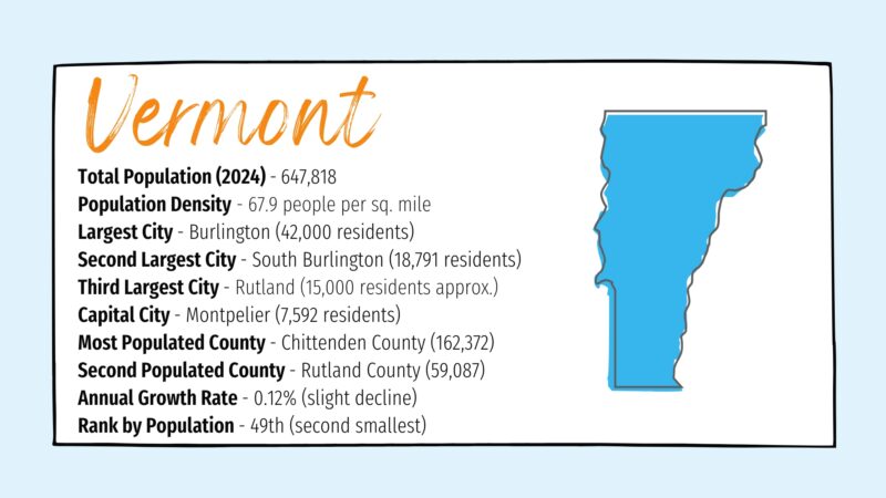 The Image Shows Key Statistics About Vermont