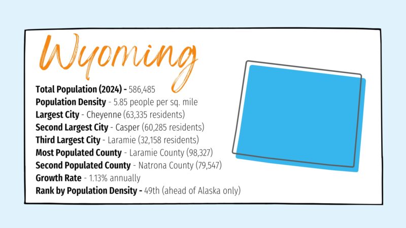 The Image Displays Key Statistics About Wyoming