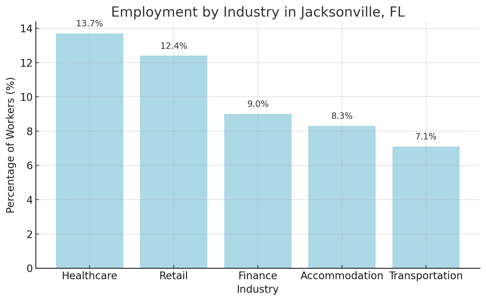 Jacksonville Population 2025 Growth Trends and Projections North
