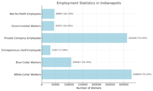 Indianapolis Population 2025 - Key Trends and Projections - North