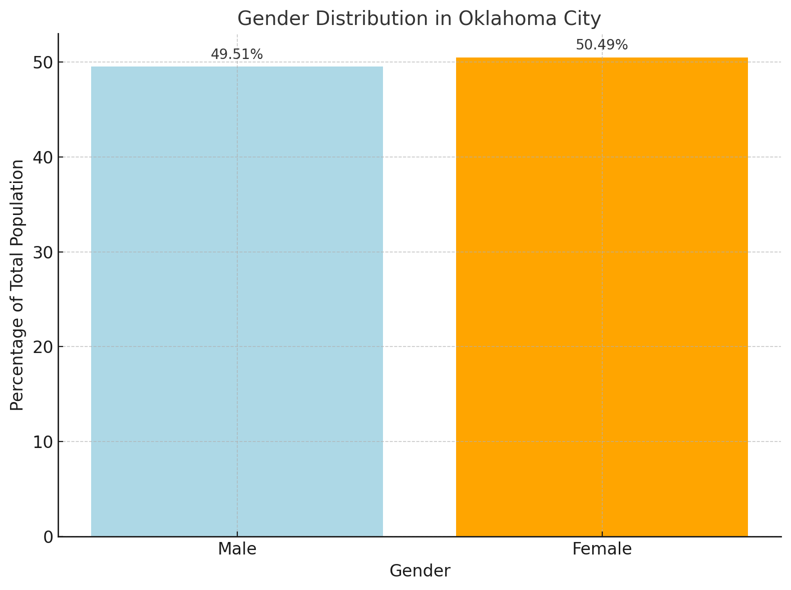 Oklahoma visual data 8