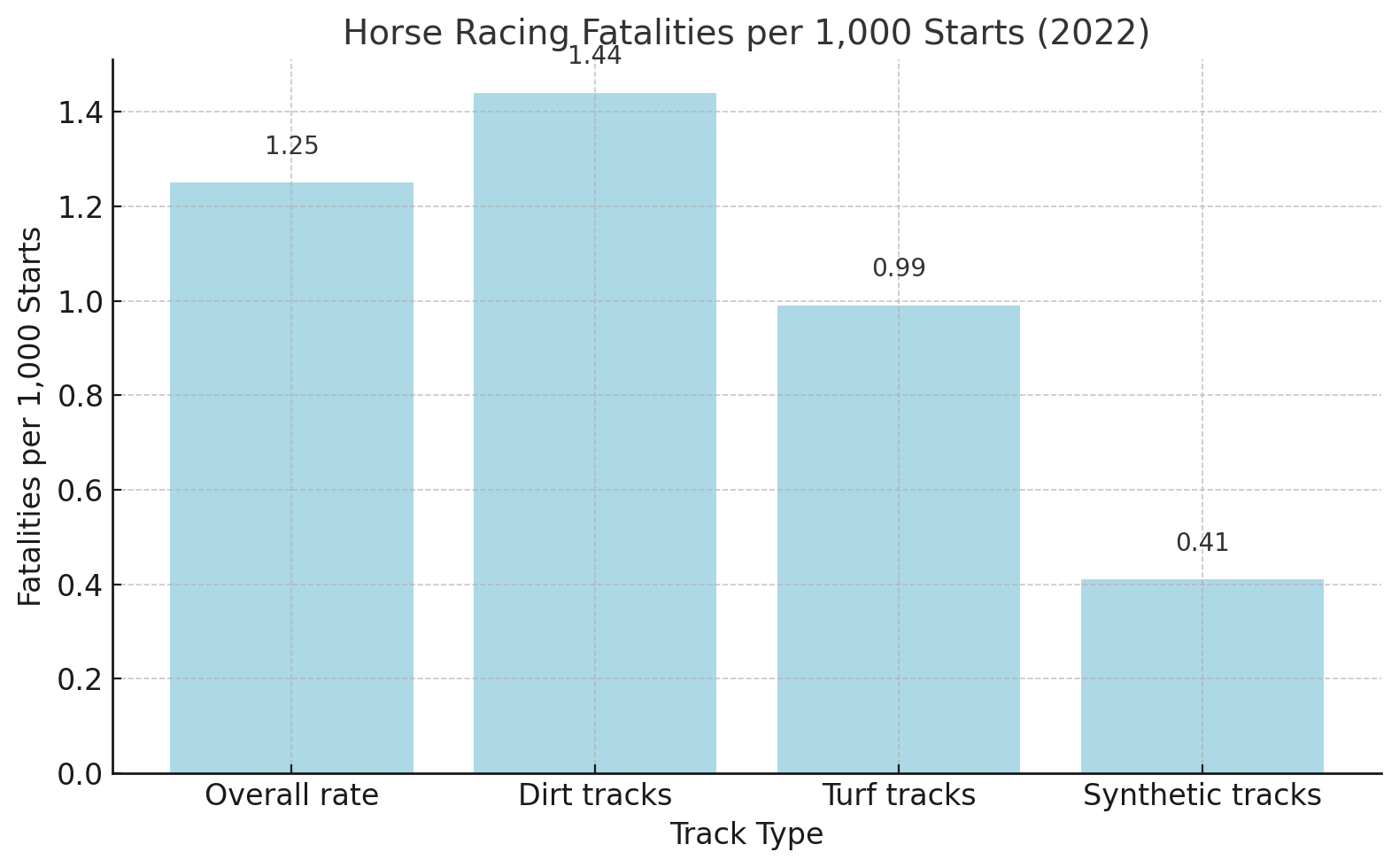 The Silent Crisis - Statistical Trends in Jockey Injuries in USA ...