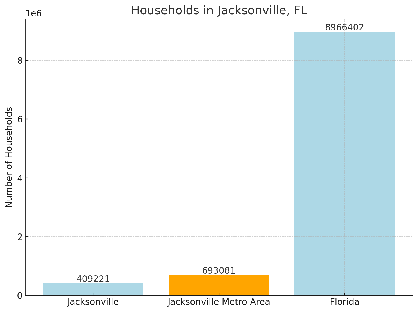 Jacksonville Population 2025 Growth Trends and Projections North