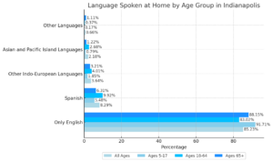 Indianapolis Population 2025 - Key Trends and Projections - North