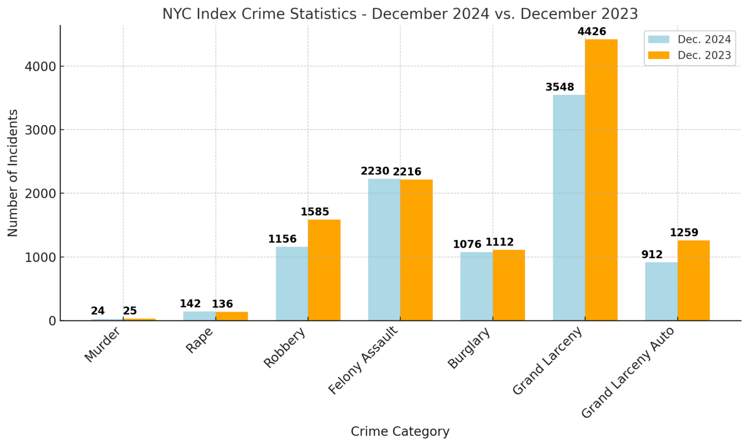 New York City Population 2025 Key Trends and Forecasts Norht American Community Hub