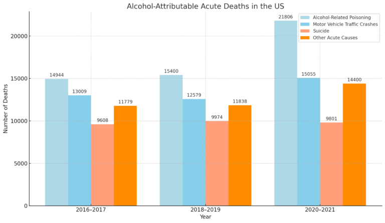 Alcohol and Its Deadly Impact - U.S. Stats on Alcohol-Related Deaths ...
