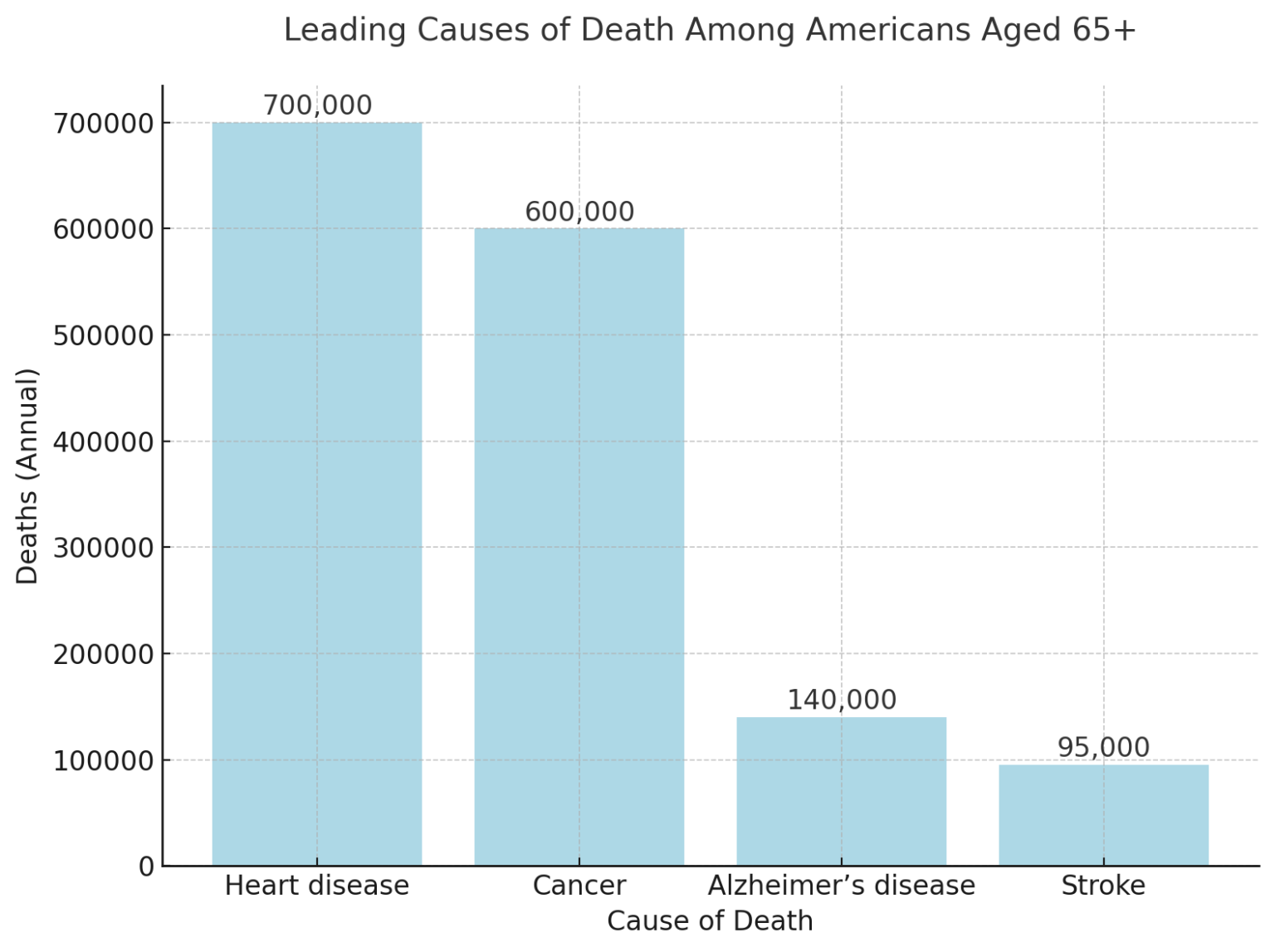 Alzheimer's Disease in the US - 2025 Facts and Figures - North American ...