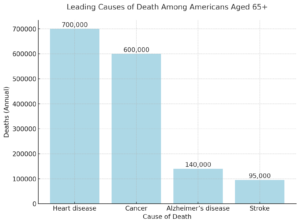 Alzheimer's Disease in the US - 2025 Facts and Figures - North American ...