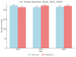 Red and Blue States in 2026 and What the Latest Political Map Reveals ...