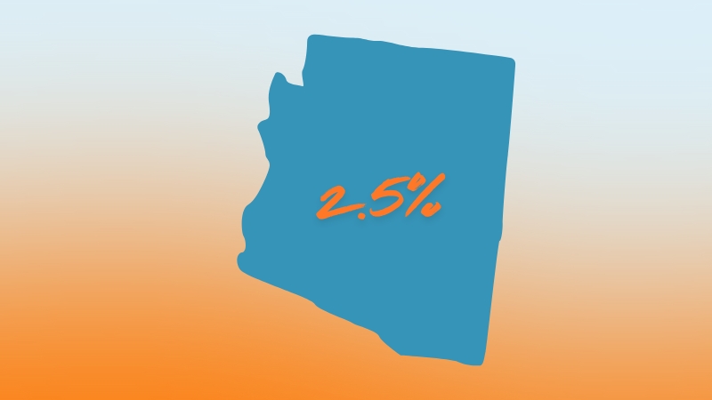 Arizona state outline showing its 2025 flat Income Tax rate of 2.5% in bold orange text