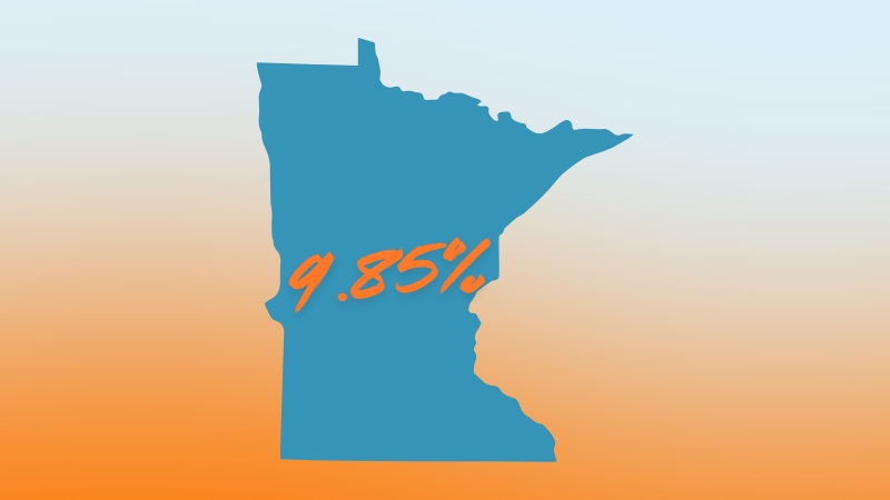 Minnesota state outline showing its 2025 Income Tax rate of 9.85% in bold orange text