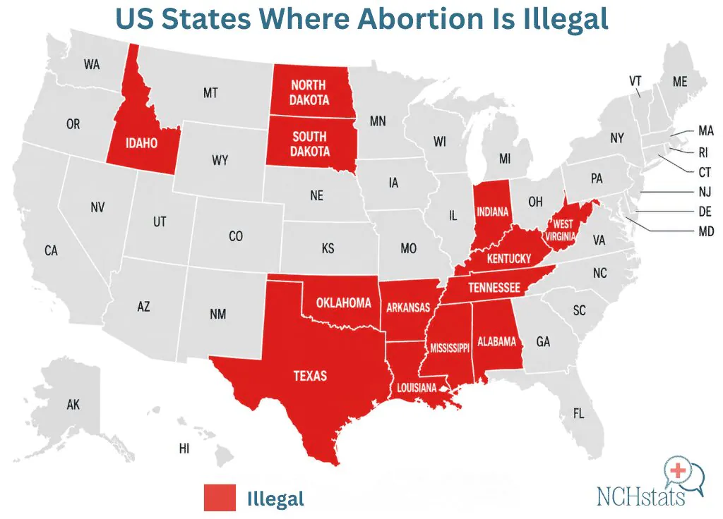 Map of U.S. states where abortion is illegal, with Alabama, Arkansas, Idaho, Indiana, Kentucky, Louisiana, Mississippi, North Dakota, Oklahoma, South Dakota, Tennessee, Texas, and West Virginia highlighted in red