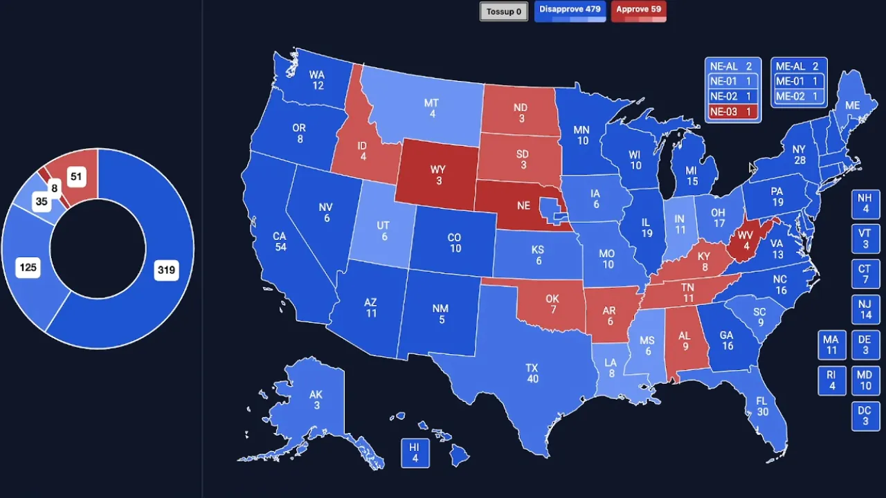 A U.S. map shows state-level approval and disapproval totals for Donald Trump
