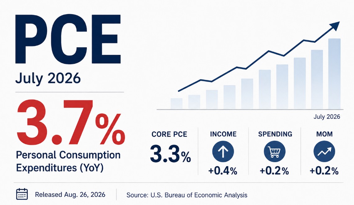 PCE Inflation Report July 2026